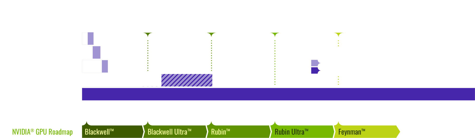 NVIDIA-GPURoadmap_LandingPage NVIDIA-GPURoadmap_LandingPage